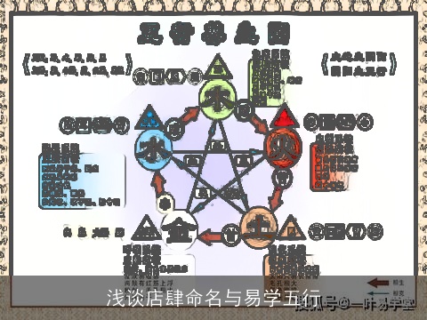 浅谈店肆命名与易学五行