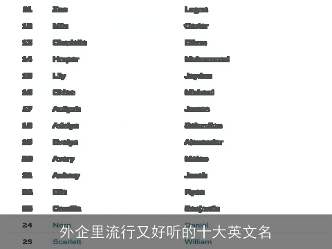 外企里流行又好听的十大英文名