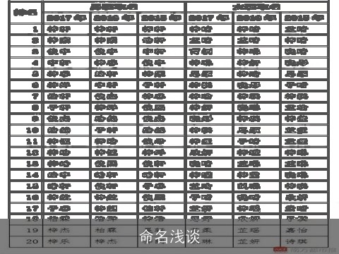 命名浅谈