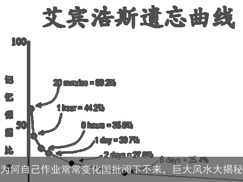 为何自己作业常常变化国批阅下不来，巨大风水大揭秘