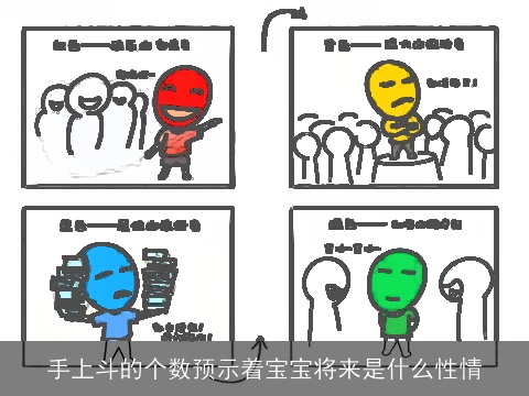 手上斗的个数预示着宝宝将来是什么性情