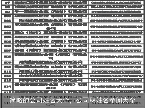 简略的公司姓名大全，公司取姓名参阅大全