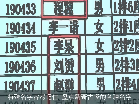 特殊名字容易记住 盘点新奇古怪的各种名字