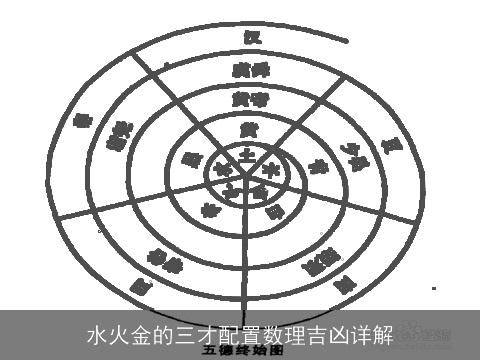 水火金的三才配置数理吉凶详解