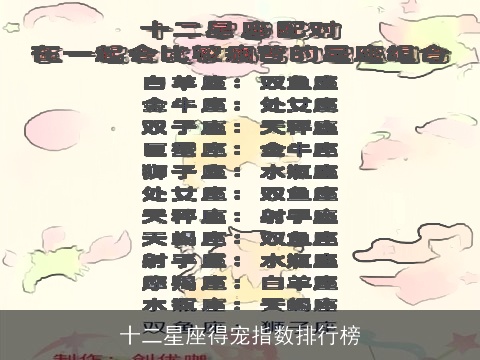 十二星座得宠指数排行榜