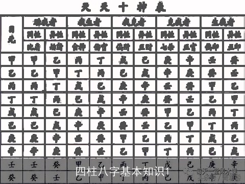 四柱八字基本知识1