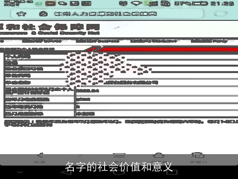 名字的社会价值和意义