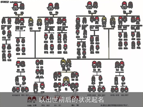 以出世前后的状况起名