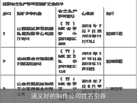 涵义好的制作公司姓名引荐