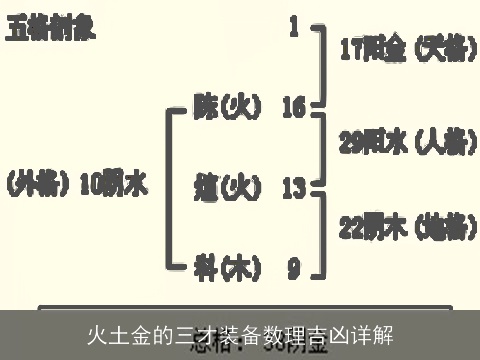 火土金的三才装备数理吉凶详解