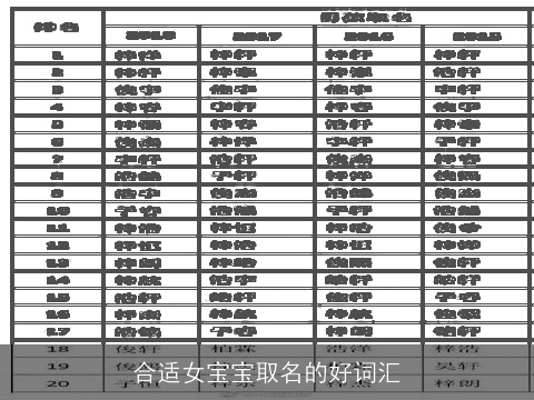 合适女宝宝取名的好词汇