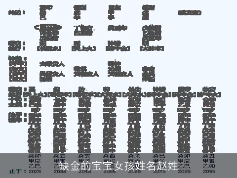 缺金的宝宝女孩姓名赵姓