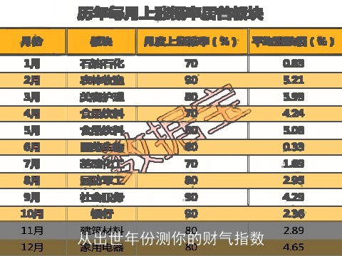 从出世年份测你的财气指数