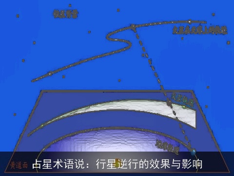 占星术语说：行星逆行的效果与影响
