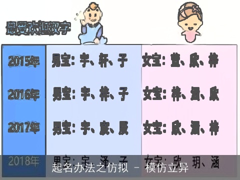 起名办法之仿拟 - 模仿立异