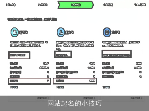 网站起名的小技巧