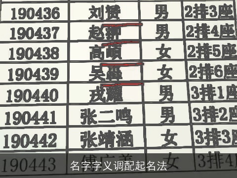 名字字义调配起名法