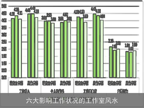 六大影响工作状况的工作室风水