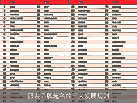 服装品牌起名的三大发展规则