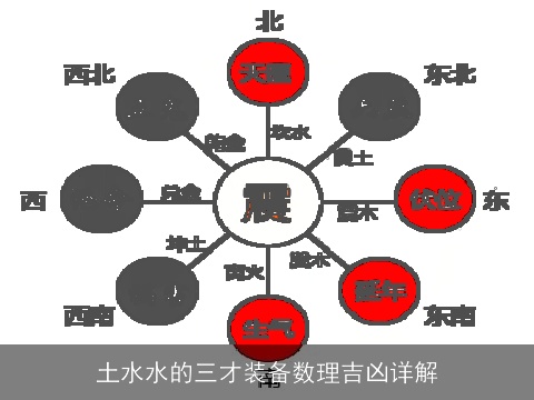 土水水的三才装备数理吉凶详解