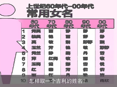 怎样取一个吉利的姓名？