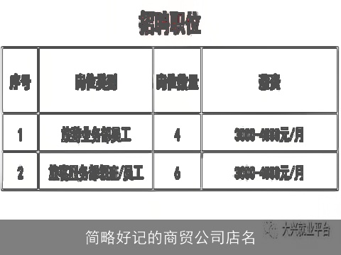 简略好记的商贸公司店名