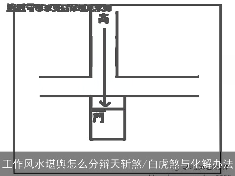 工作风水堪舆怎么分辩天斩煞/白虎煞与化解办法
