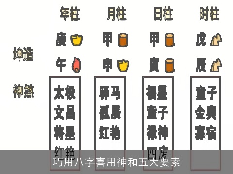 巧用八字喜用神和五大要素