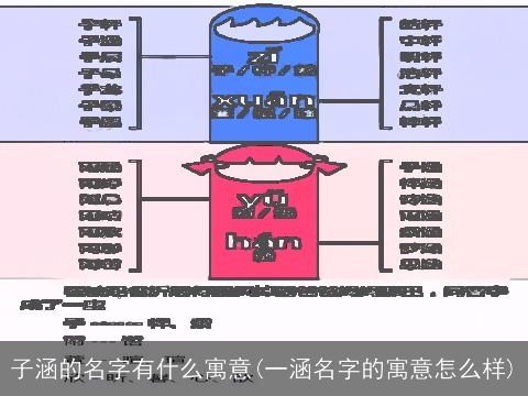 子涵的名字有什么寓意(一涵名字的寓意怎么样)