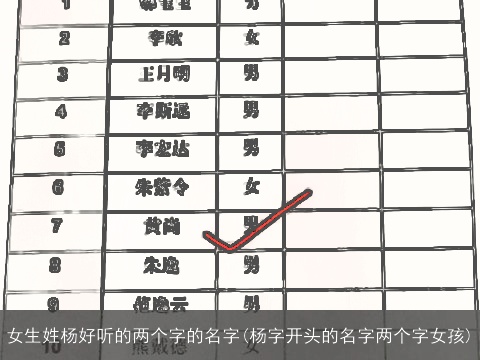 女生姓杨好听的两个字的名字(杨字开头的名字两个字女孩)