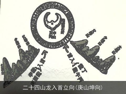 二十四山龙入首立向(庚山坤向)