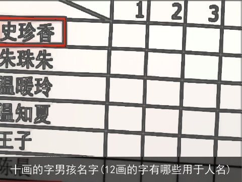 十画的字男孩名字(12画的字有哪些用于人名)