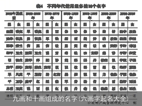 九画和十画组成的名字(六画字起名大全)