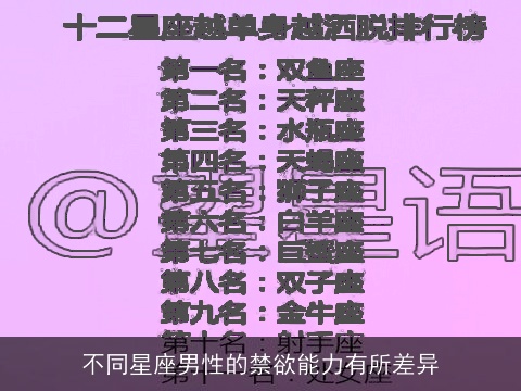 不同星座男性的禁欲能力有所差异