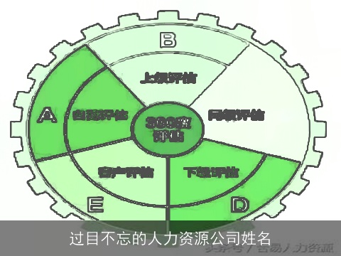 过目不忘的人力资源公司姓名