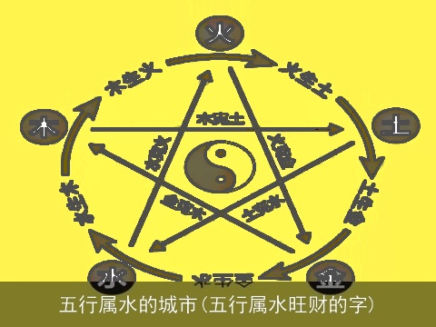 五行属水的城市(五行属水旺财的字)