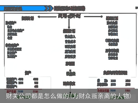财关公司都是怎么做的(为财众叛亲离的人物)