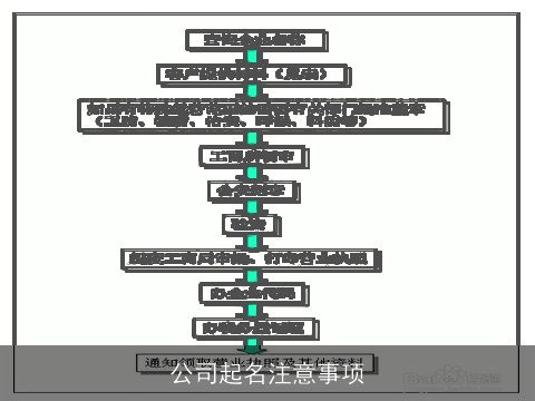 公司起名注意事项