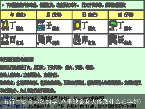 五行中缺金起名的字(命里缺金和火能取什么名字好)
