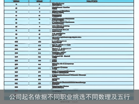 公司起名依据不同职业挑选不同数理及五行