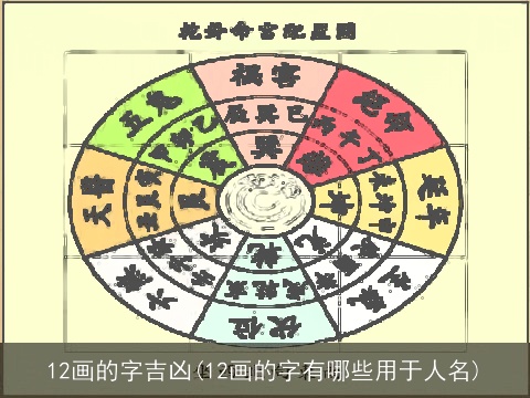 12画的字吉凶(12画的字有哪些用于人名)