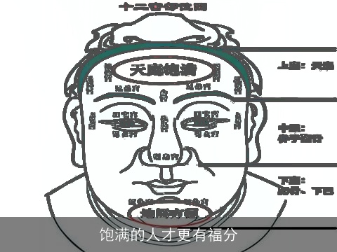 饱满的人才更有福分