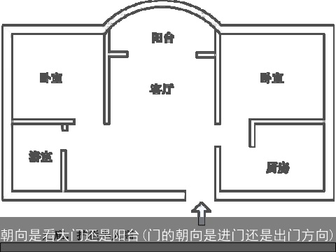 朝向是看大门还是阳台(门的朝向是进门还是出门方向)