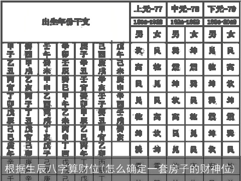 根据生辰八字算财位(怎么确定一套房子的财神位)