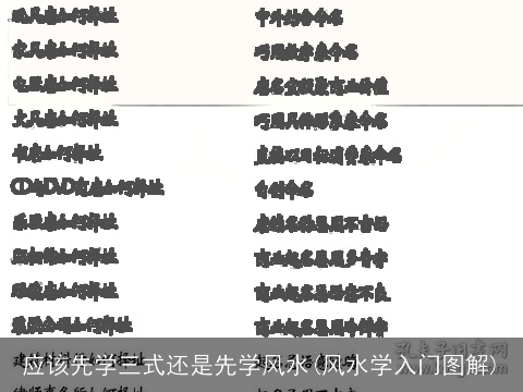 应该先学三式还是先学风水(风水学入门图解)