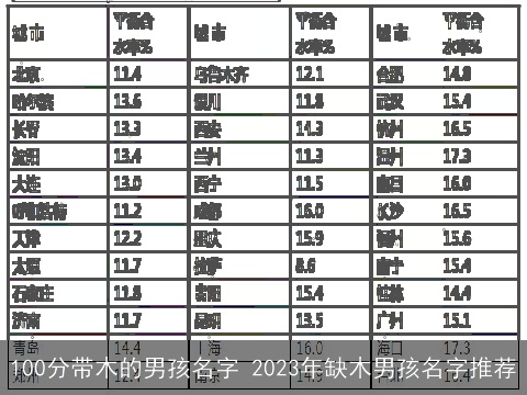 100分带木的男孩名字 2023年缺木男孩名字推荐