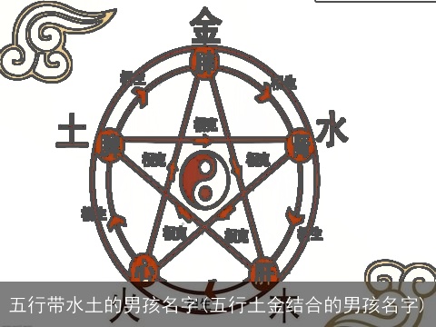 五行带水土的男孩名字(五行土金结合的男孩名字)