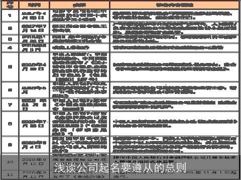 浅谈公司起名要遵从的总则