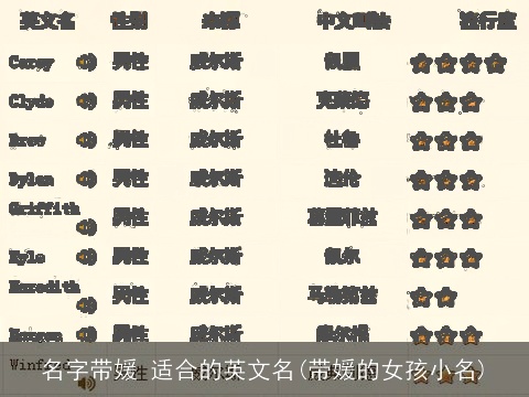 名字带媛 适合的英文名(带媛的女孩小名)