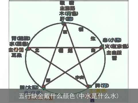 五行缺金戴什么颜色(中水是什么水)